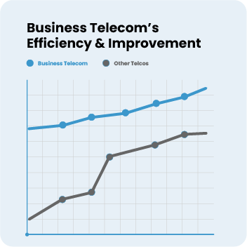 Bt Wellness Amplify Graph