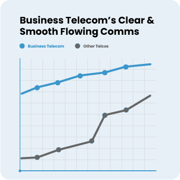 Keep Comm Graph